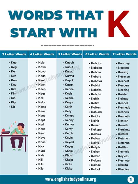 k synonym|K Words List: Browse the Thesaurus .